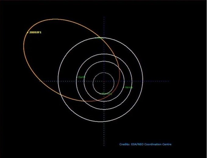 El asteroide “2009 JF1”, muy cerca de la Tierra